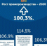 Брянская промышленность показала рост производства - Газета Земля Трубчевская