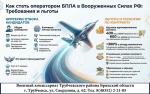 Служба по контракту: Специалист беспилотных систем